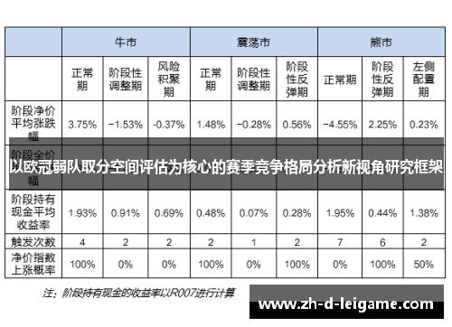 以欧冠弱队取分空间评估为核心的赛季竞争格局分析新视角研究框架 以欧冠弱队取分空间评估为核心的赛季竞争格局分析新视角研究框架
