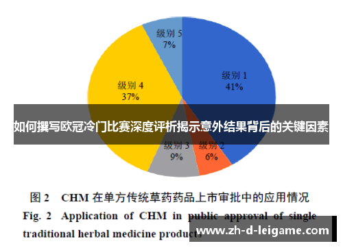 如何撰写欧冠冷门比赛深度评析揭示意外结果背后的关键因素 如何撰写欧冠冷门比赛深度评析揭示意外结果背后的关键因素