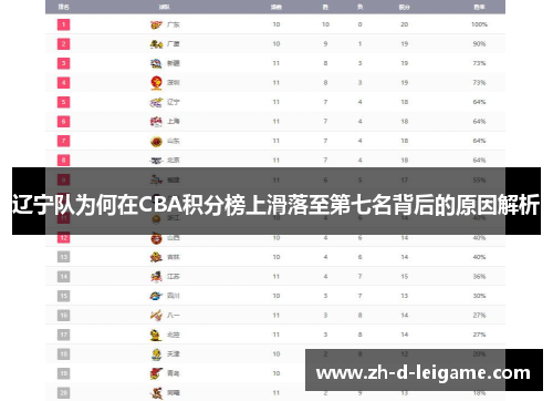 辽宁队为何在CBA积分榜上滑落至第七名背后的原因解析 辽宁队为何在CBA积分榜上滑落至第七名背后的原因解析