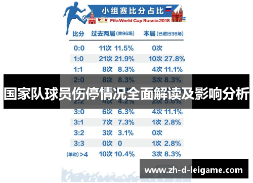 国家队球员伤停情况全面解读及影响分析 国家队球员伤停情况全面解读及影响分析
